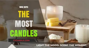 Who Buys the Most Candles? Exploring Top Consumer Trends