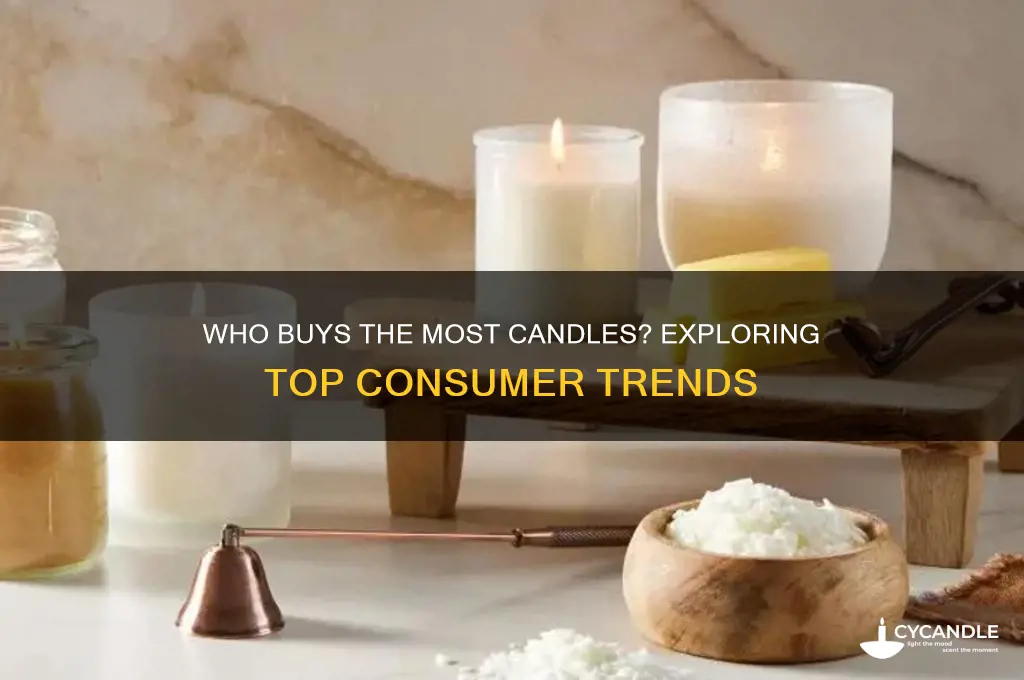 who buys the most candles