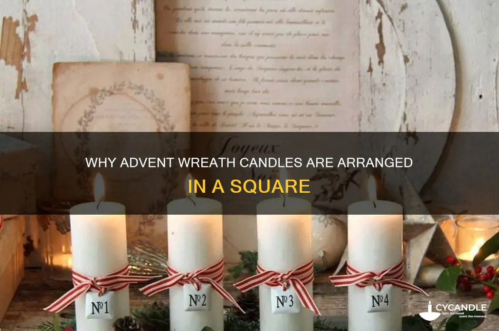 why are candles in advent wrearh in a square