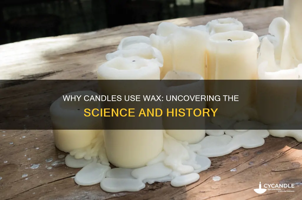 why are candles wax