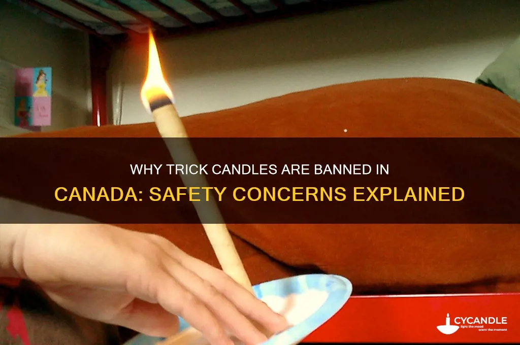 why are trick candles banned in canada