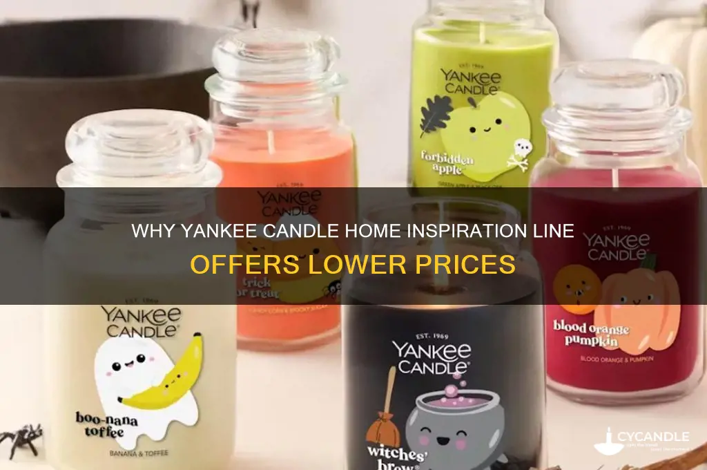 why are yankee candle home inspiration cheaper