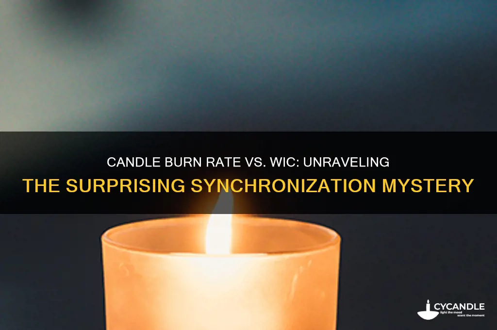 why do candles burn at the same rate as wic