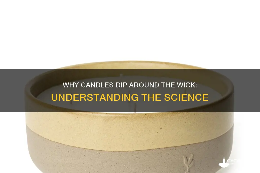why do candles dip in around the wick
