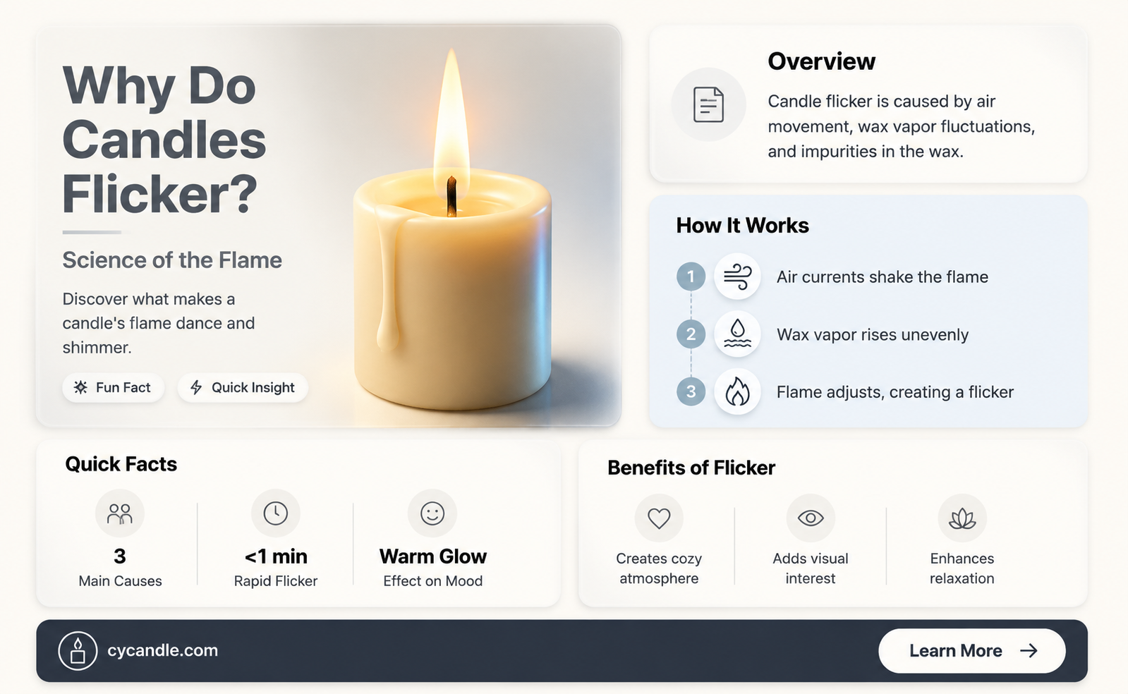 are candles supposed to flicker