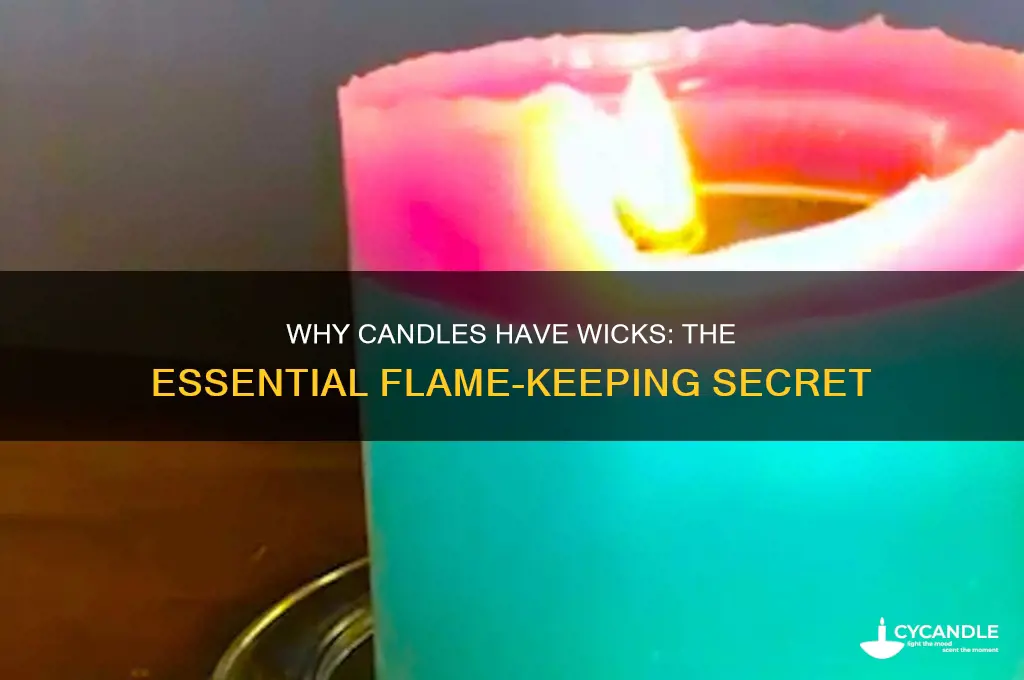 why do they put wicks on candls