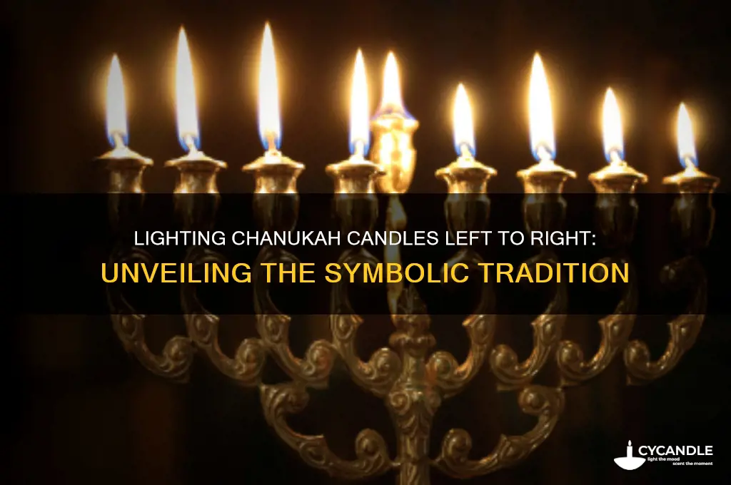 why do we light chanukah candles from left to right