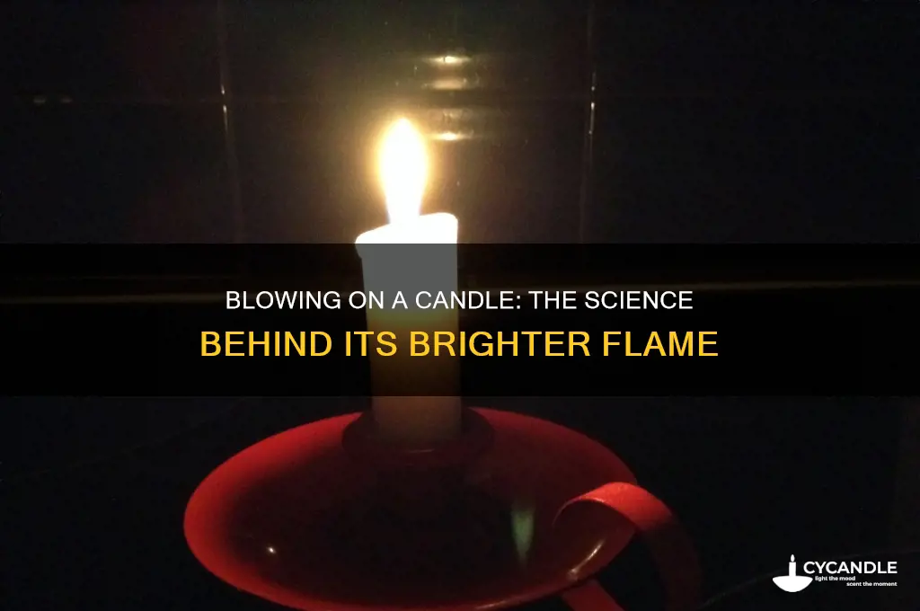 why does blowing on a candle make it burn brighter