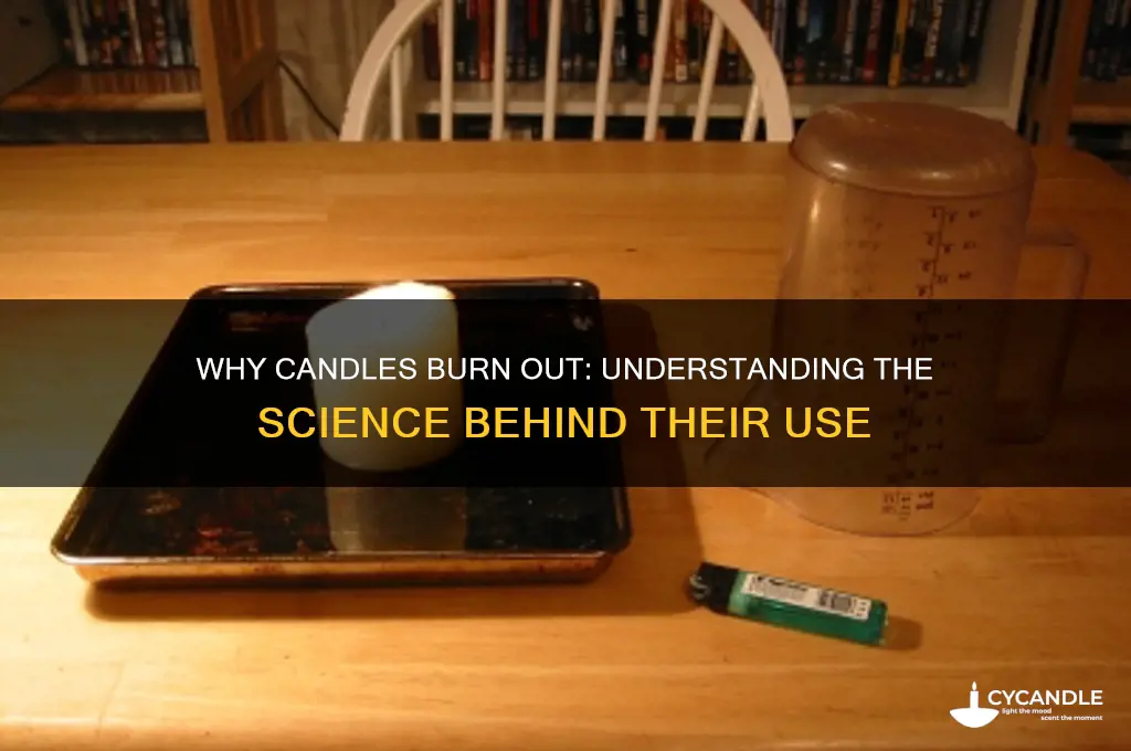why does candle when used