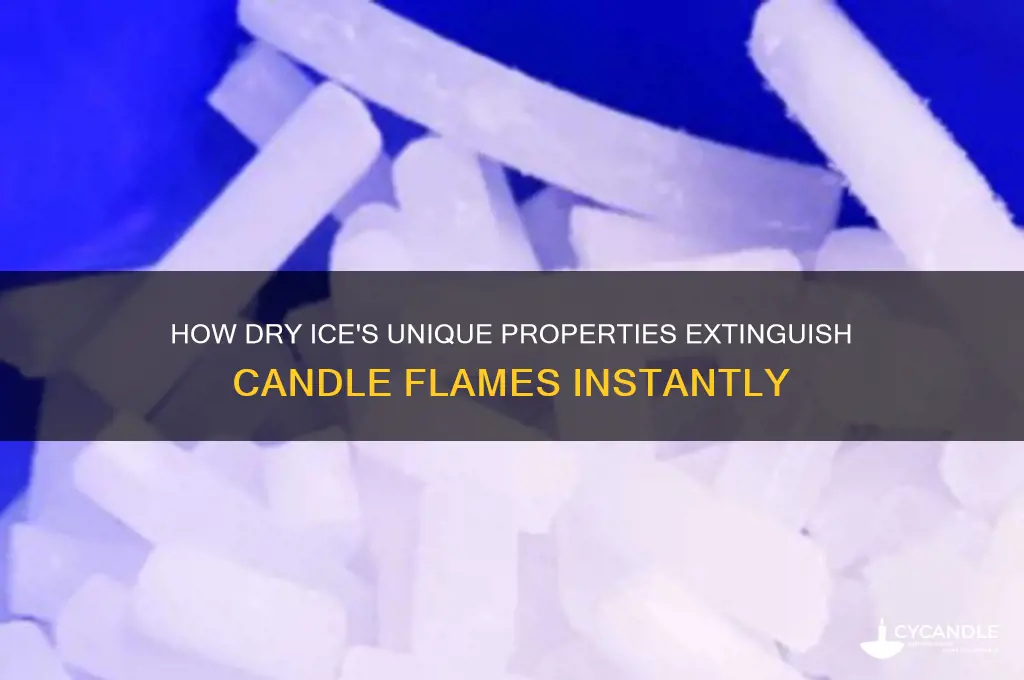 why does dry ice put out a candle