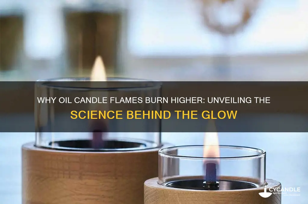 why does oil candle flame burn higher