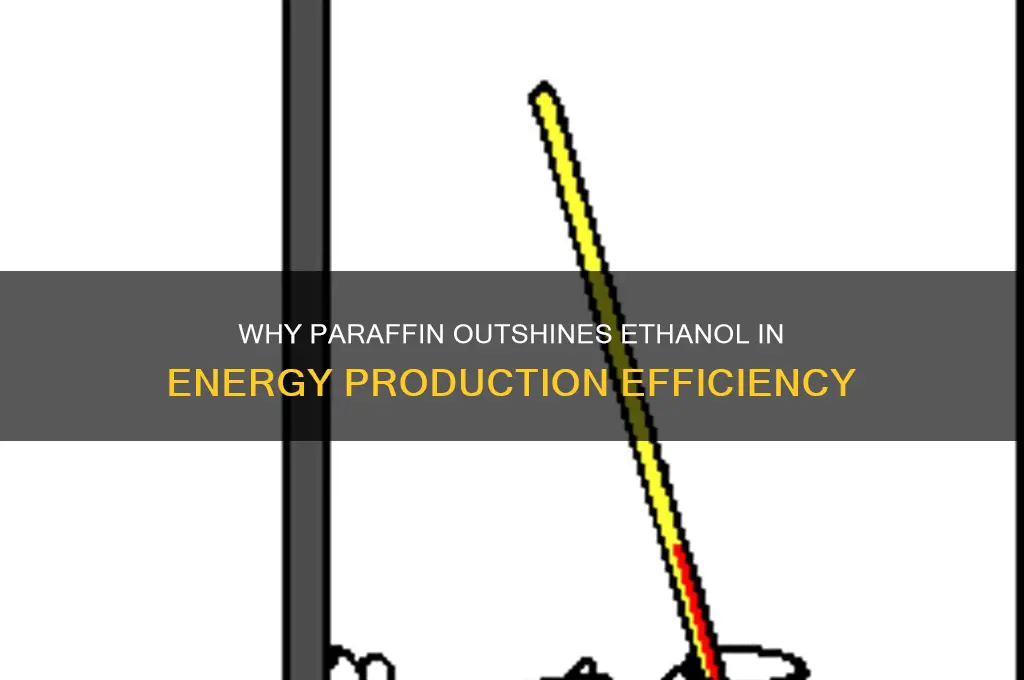 why does paraffin produce more energy than ethanol