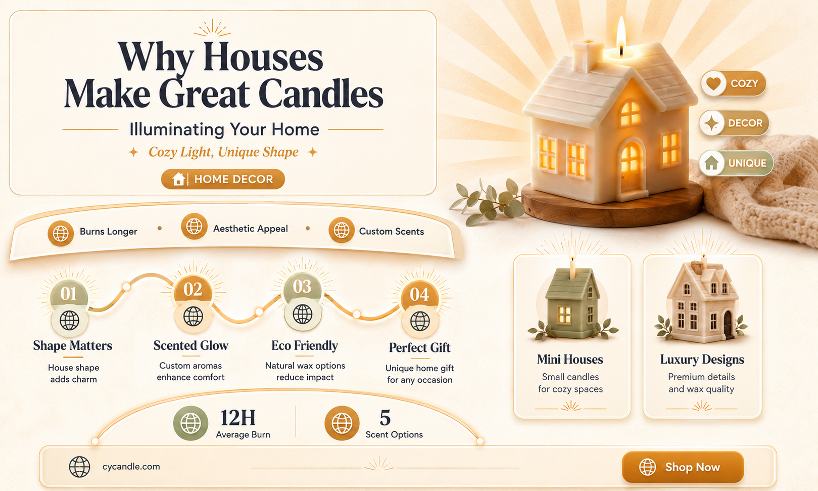 are houses good candles