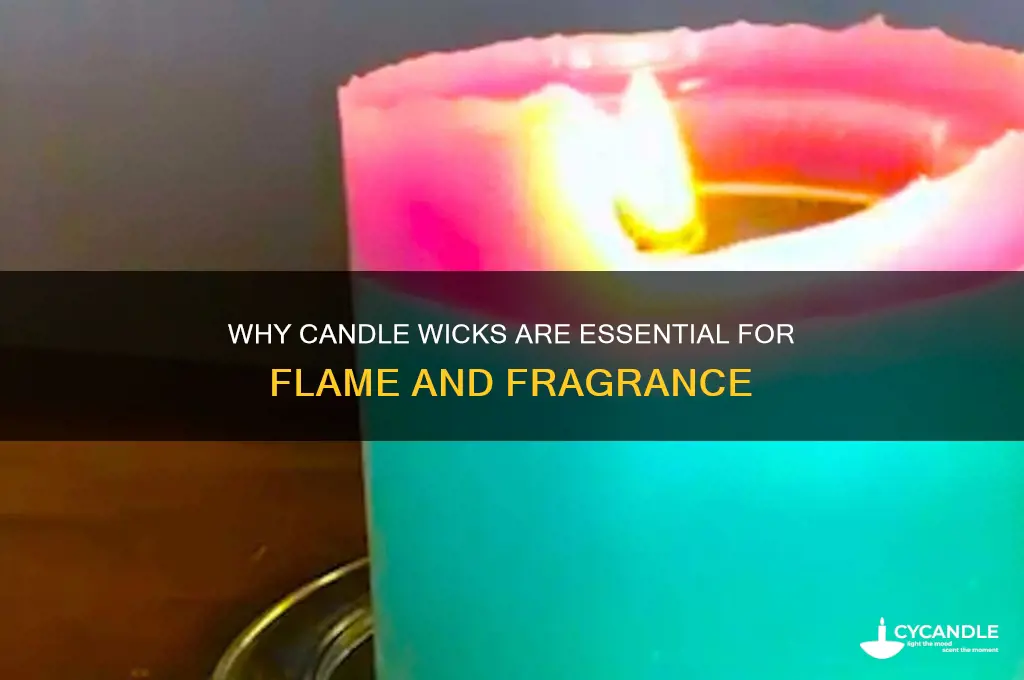 why is a candle wicked