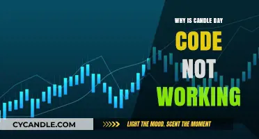 Troubleshooting Candle Day Code Issues: Common Fixes and Solutions