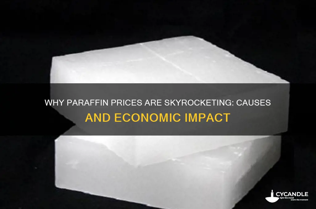 why is paraffin so expensive