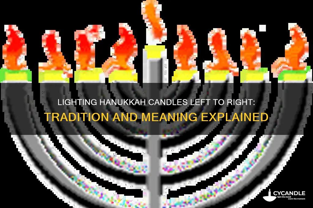 why light hanukkah candles from left to right