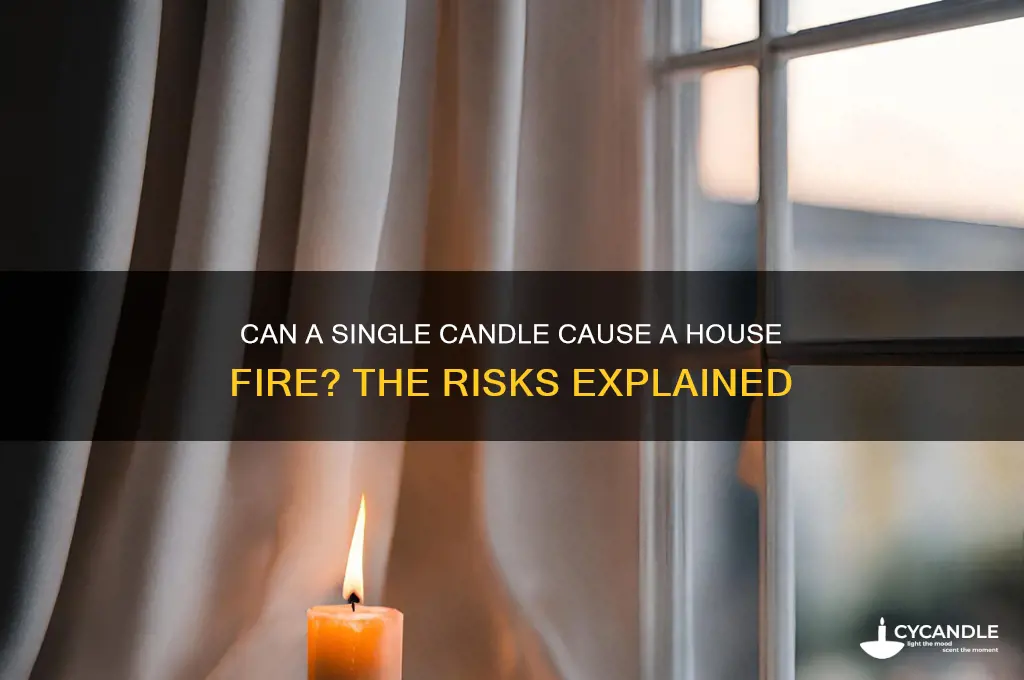 will a candle burn down a house